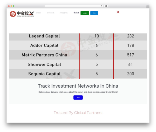 CMN WordPress magazine theme - chinamoneynetwork.com