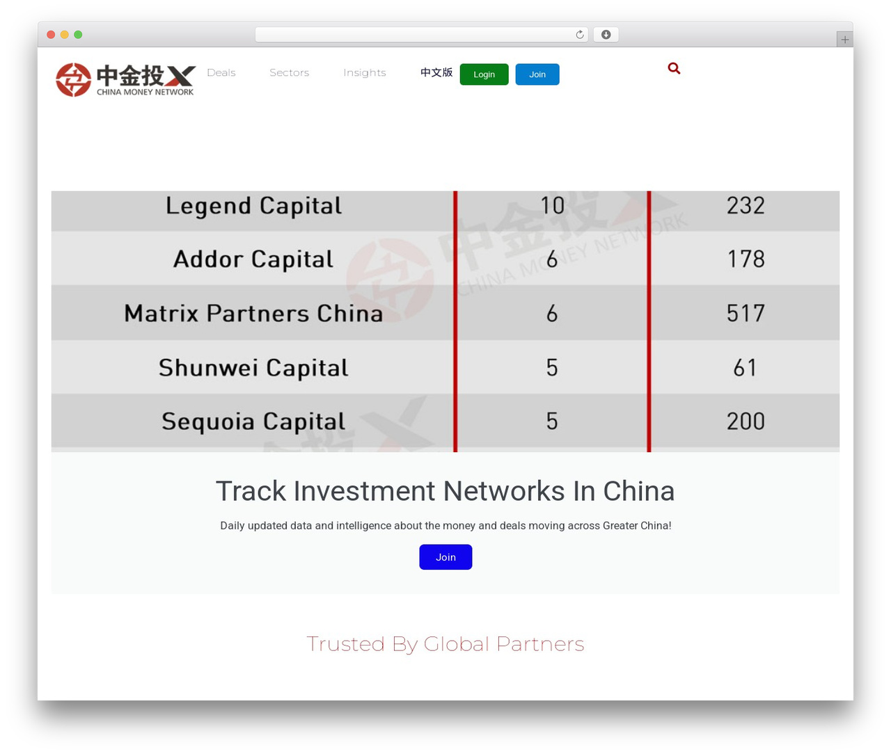 CMN WordPress magazine theme - chinamoneynetwork.com