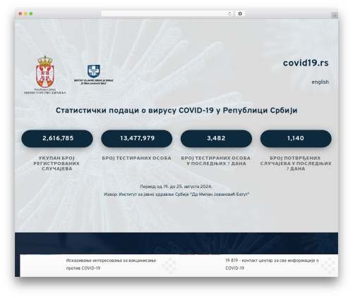 OceanWP WordPress theme - covid19.rs